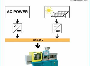 Dr. Boy: Energieeffizient spritzgießen und kompakt automatisieren