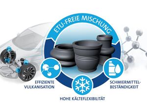 Freudenberg Sealing Technologies: Effiziente Vernetzung ohne ETU