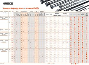 Hasco: Flexibilität bei der Entformung