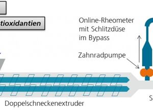 Fraunhofer LBF: Schnelle Stabilisierung von Kunststoffen