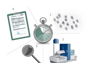 Sikora: Schnelle Offline-Qualitätskontrolle von Kunststoffgranulat