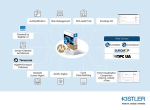 Kistler: Systemübergreifende Datenanalyse