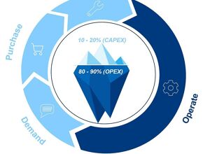 KraussMaffei: Verborgene Potenziale sichtbar gemacht