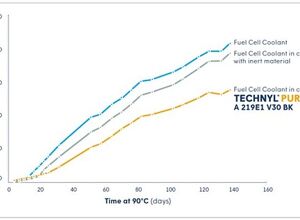 Domo: Kühlmittelverträgliches Polyamid