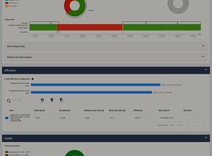 Wittmann: Product Carbon Footprint automatisch berechnen