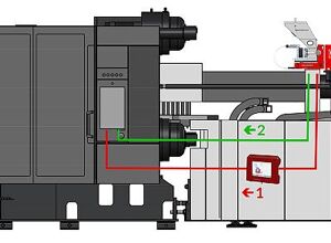 Movacolor: Dosierung in Maschinensteuerung integriert