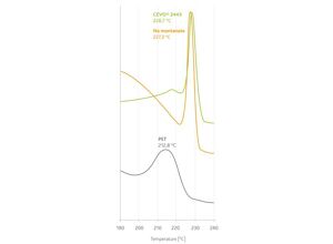 Völpker: Geringere Zykluszeiten beim PET-Spritzgießen