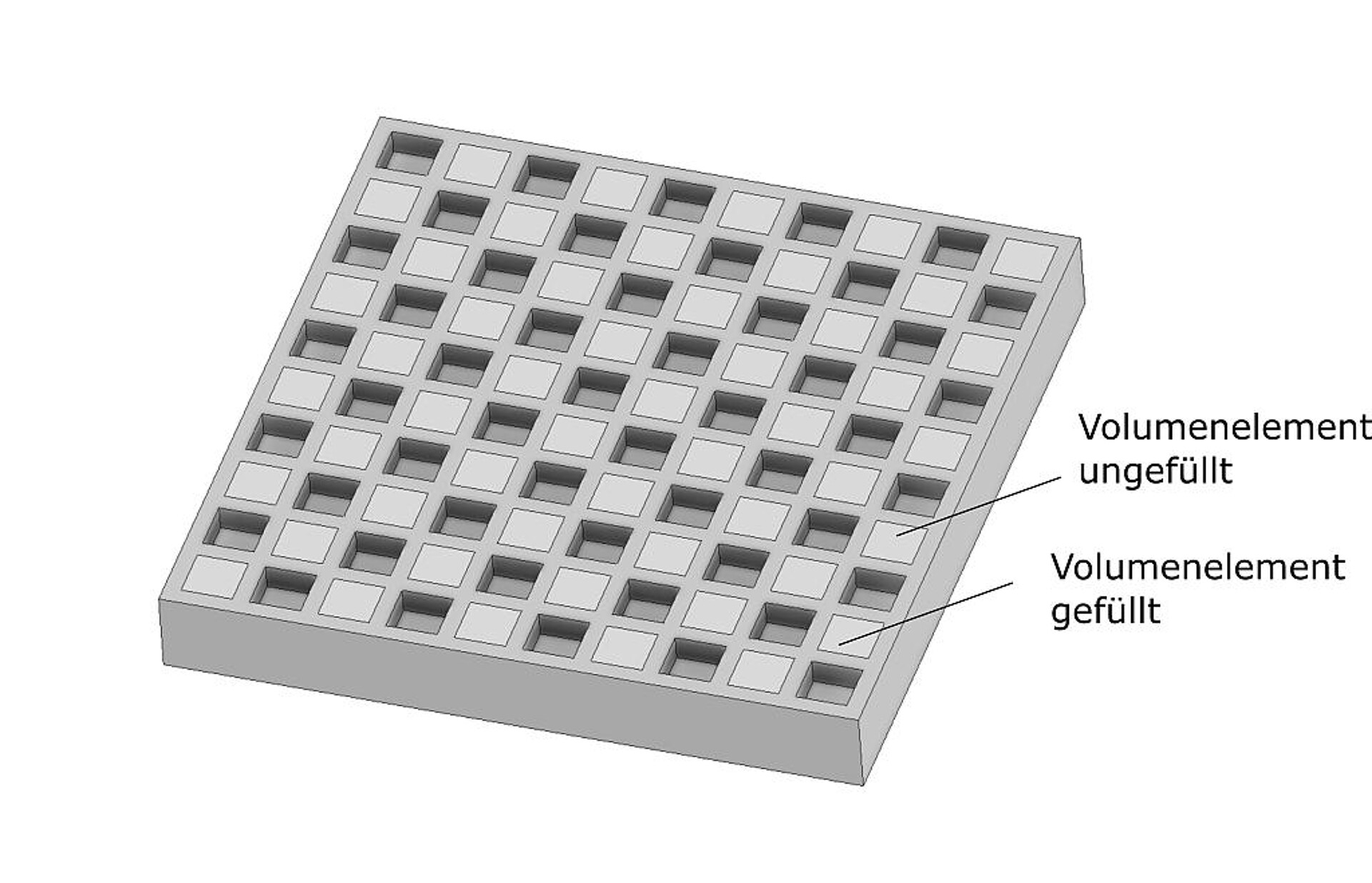 Bei der Füllung der Volumenbereiche werden nicht alle Voxel in einer Ebene gefüllt, da dies eine Schwachstelle in Z-Richtung in genau der „Naht“-Ebene zur Folge hätte. (Abb.: AIM3D)