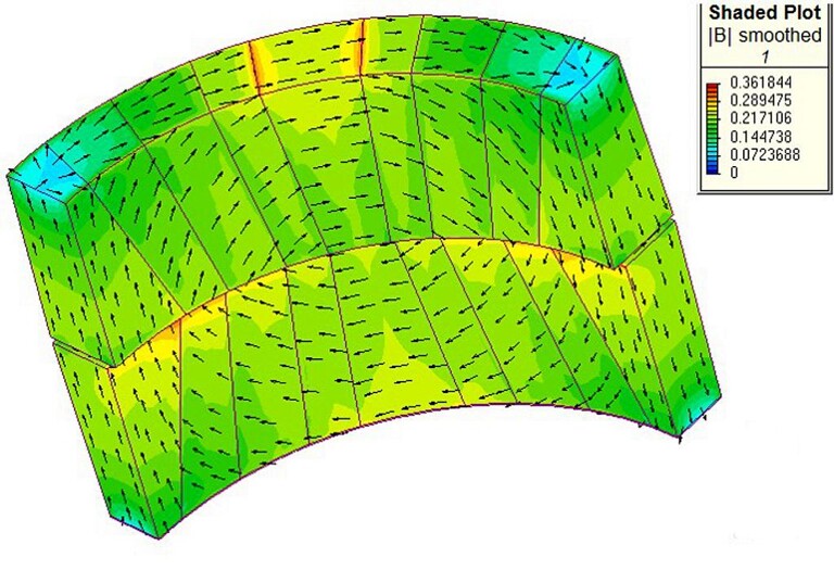 Mit Magnetfeldsimulationen – hier der Flussdichteverlauf – unterstützt Bahsys bei der Entwicklung von spritzgegossenen Magneten. (Abb.: Bahsys)