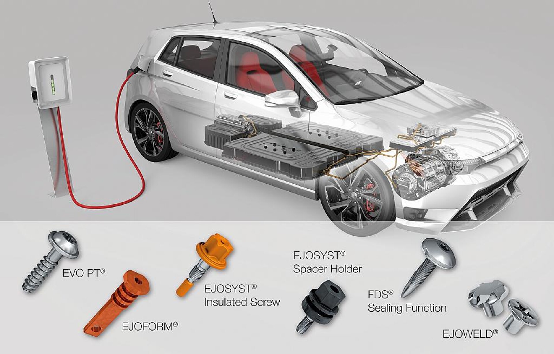Ein breites Produkt-Portfolio sorgt für Lösungen in der Elektromobilität. (Foto: Ejot)