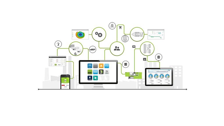 Der Marktplatz bündelt die digitalen Produkte, Dienstleistungen und domainspezifischen Plattformen unterschiedlicher Anbieter und verbindet die einzelnen Anwendungen miteinander. (Abb.: Engel)