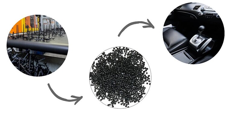 Reine Post-Industrial-Abfallströme aus der Produktion von Kunststoffteilen werden in Dryflex Circular TPE-Materialien für Anwendungen im Automobilinnenraum eingearbeitet. (Foto: Hexpol TPE)