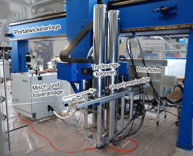 Am IKV entwickelte Anlagentechnik zur Verarbeitung von in-situ polymerisierenden Thermoplasten (Foto: IKV)