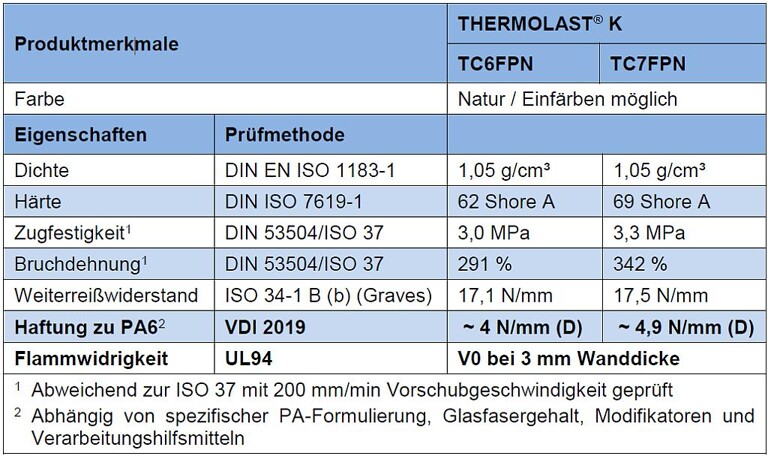 Flammgeschützte TPE für 2-K-Anwendungen mit PA. (Quelle: Kraiburg TPE)