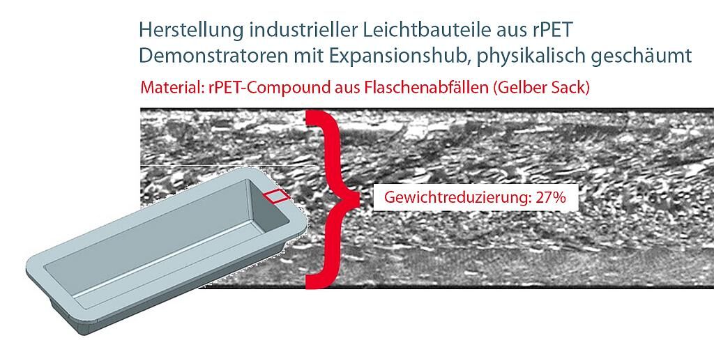 Industrielles Leichtbauteile aus Post-Consumer-Abfällen. (Abb.: KUZ)