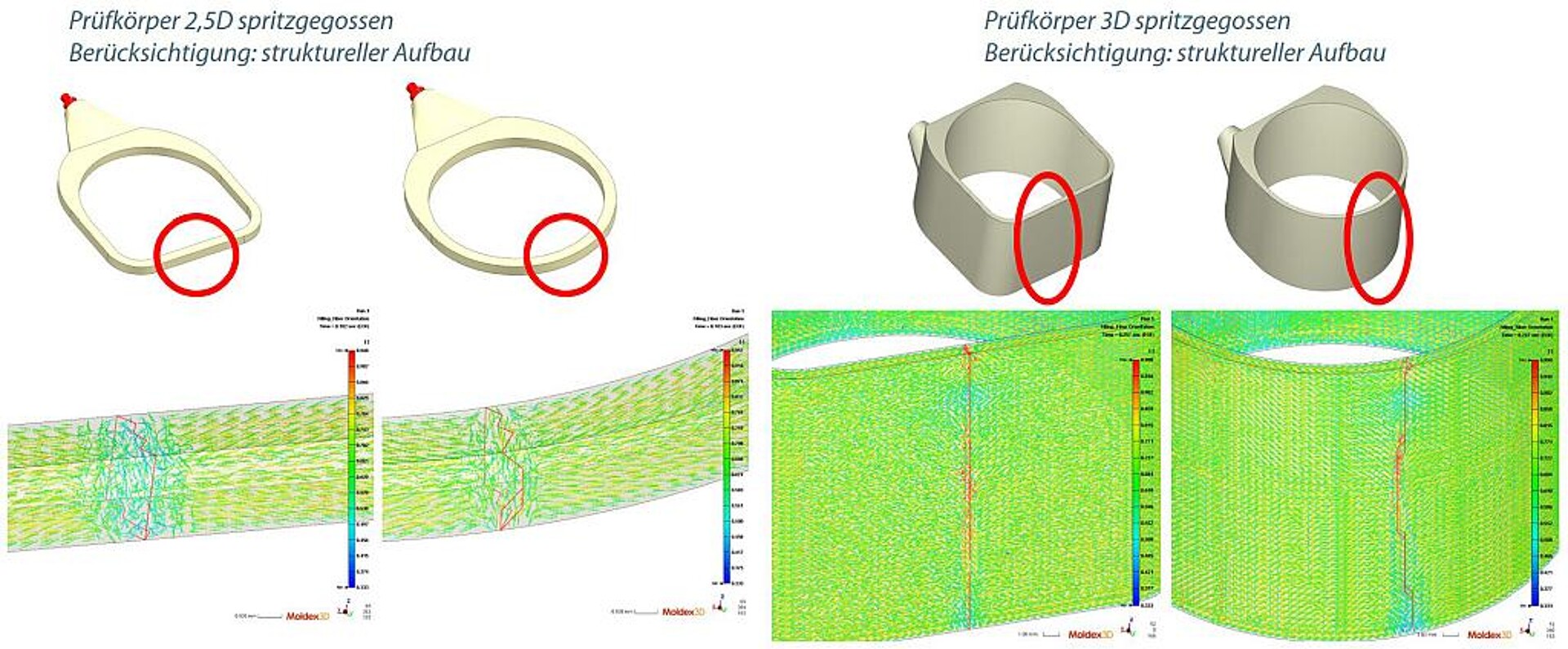 Ergebnisse von Voruntersuchungen aus Füllsimulationen zur geometrieabhängigen Faserorientierung an einer Bindenaht. (Abb.: KUZ)
