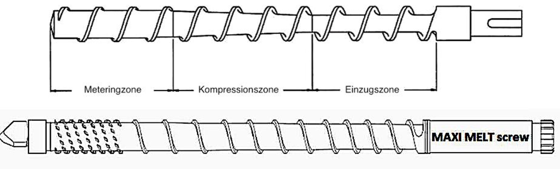 Vergleich des konventionellen 3-Zonen-Schneckenkonzepts (oben) mit der durchgehend konischen und variabel steigenden Maxi-Melt-Schnecke – hier jeweils in Kombination mit einem Mischteil. (Abb.: Maxi Melt)