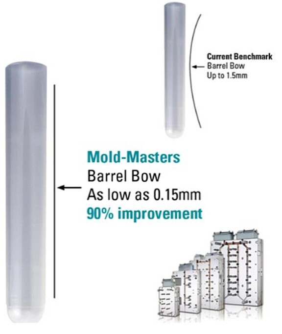 Mit der Symfill-Technologie lässt sich die Wölbung von zylindrischen Teilen verringern. (Abb.: Mold-Masters)