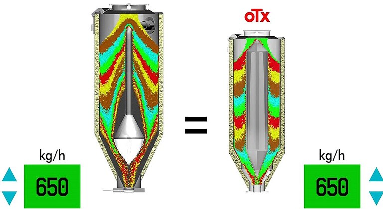 Die Geometrie und Strömungsdynamik des OTX-Trichters sorgen für einen gleichmäßigen Material- und Luftstrom. (Abb.: Moretto)