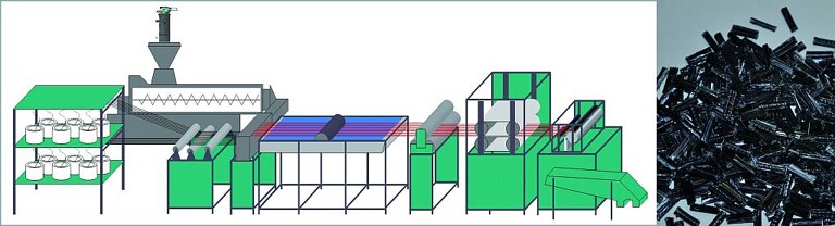 Mit der Solido-Anlagentechnik entstehen durch Pultrusion hochwertige LFT-Granulate mit vielfältiger Polymermatrix und unterschiedlichster Faserverstärkung. (Abb.: ProTec)