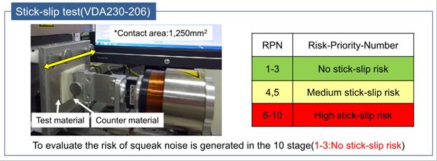 Stick-Slip-Tests durchgeführt bei NOF. (Abb.: Romira)