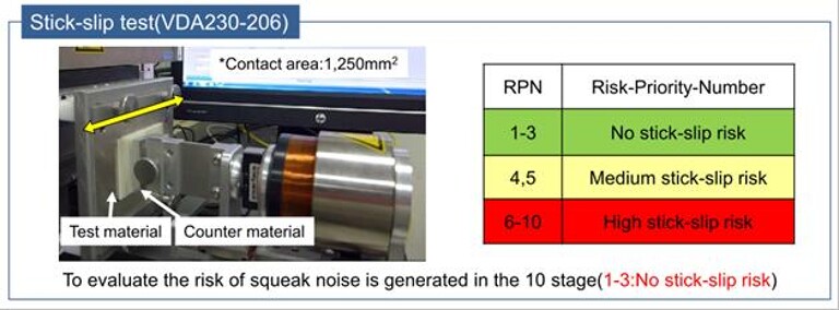 Stick-Slip-Tests durchgeführt bei NOF. (Abb.: Romira)