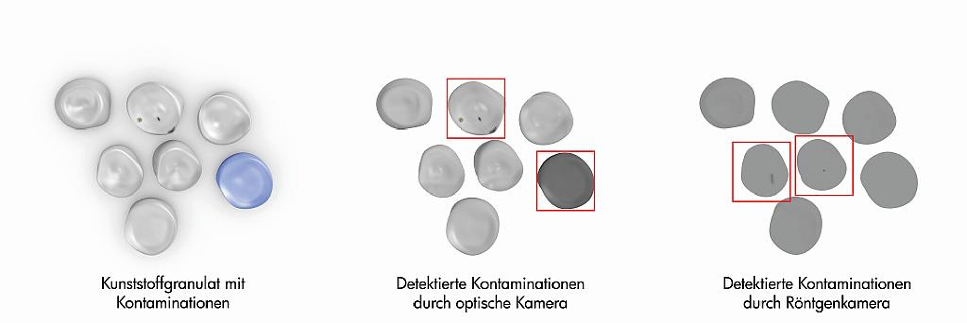 Beispiele für Kunststoffkontaminationen (links): Mit einer optischen Kamera werden Kontaminationen auf dem Granulat sowie Farbabweichungen detektiert (Mitte). Mit einer Röntgenkamera werden metallische Kontaminationen im Granulatinneren detektiert (rechts). (Fotos: Sikora)