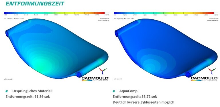 Vergleich der Entformungszeit in einer Simulation mit einem PP und dem Biocomposite-Material Aquacomp. (Abb.: Simcon)