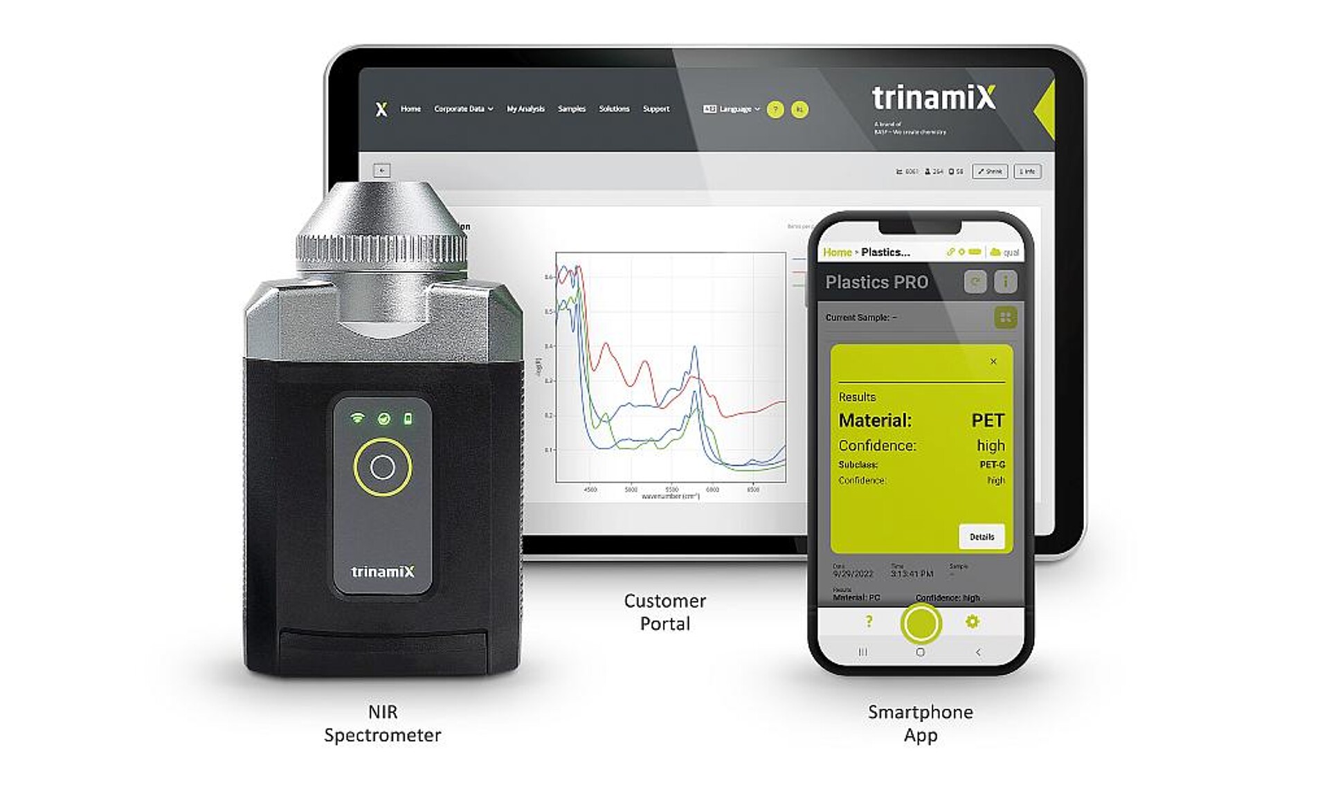 Das Handheld-Gerät besteht aus einem mobilen NIR-Spektrometer, einer Smartphone-App und einem umfassenden Kundenportal. (Foto: Trinamix)