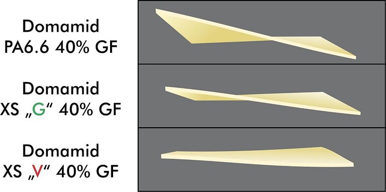 Die Grafik zeigt den geringeren Verzug von Domamid XS-V gegenüber anderen Typen. (Abb.: WIS Kunststoffe)