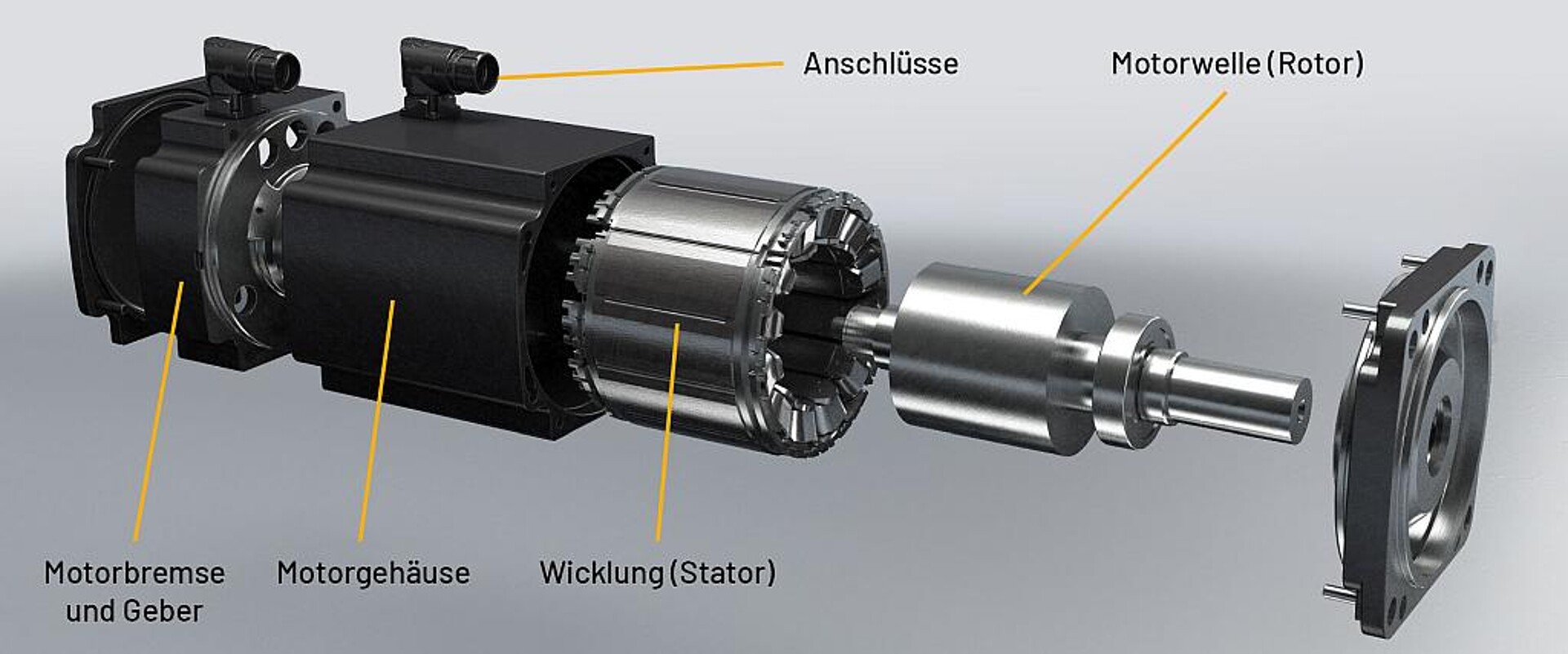 Aufbau der DSC2-Motoren. (Abb.: Baumüller)