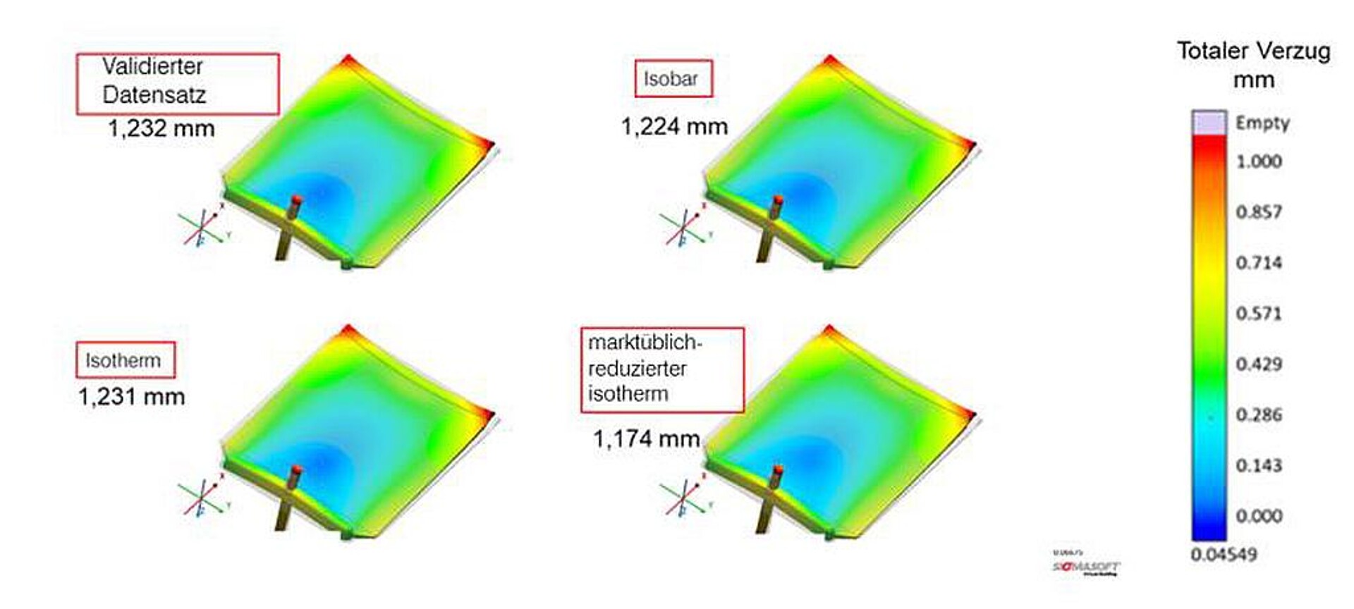 Abb. 6: Simulationsergebnisse (Schwindungs- und Verzugstendenzen) der vier Datensätze. (Abb.: Barlog Plastics)