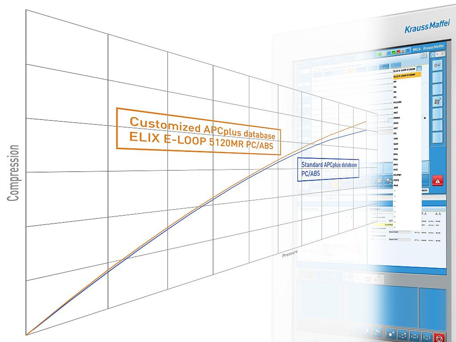 Noch mehr Effizienz beim Spritzgießen: Die patentierte Maschinenfunktion APCplus erfasst nun auch individuelle materialspezifische Kennwerte – auf der Fakuma vom Partner Elix Polymers. (Abb.: KraussMaffei)