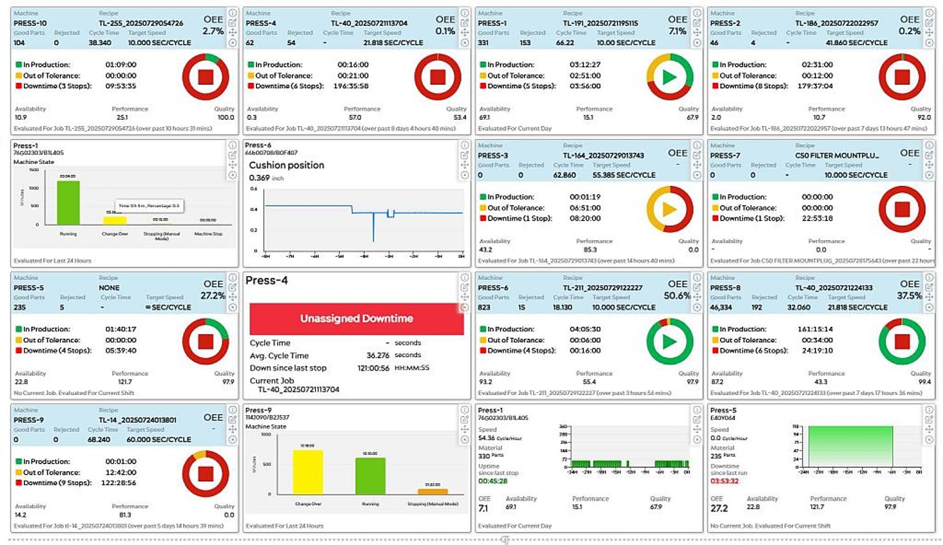 IIoT-Plattform machiNetCloud beinhaltet Funktionen wie Echtzeitüberwachung, vorausschauende Wartung, Energieverfolgung und Leistungsanalyse. (Foto: Shibaura)