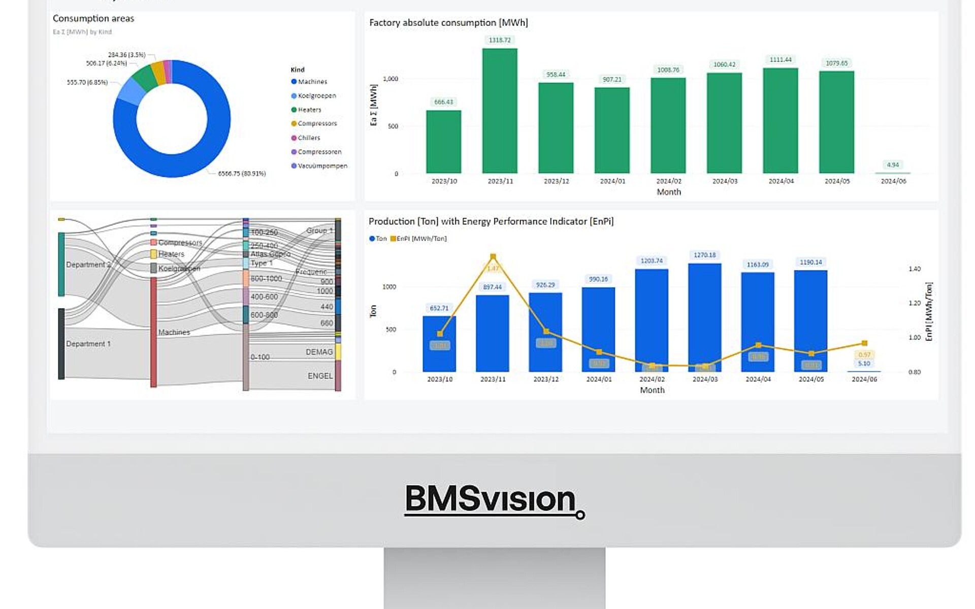 Auf dem Display können die Nutzer die Betriebsdaten einsehen. Hier beispielsweise den aktuellen Energieverbrauch. (Abb.: BMSvision)