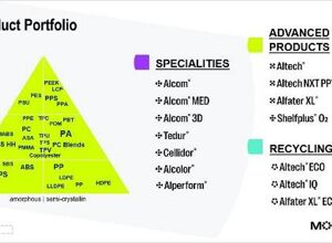 Mocom: Compounds und Service unter neuem Namen