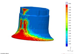Rico: Simulierter Prozess als digitale Vorhut
