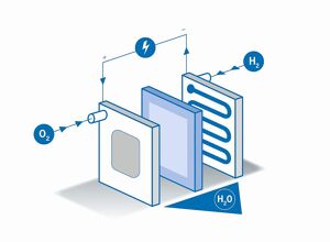 Schobertechnologies: Technik zur Rotationsverarbeitung von Brennstoffzellenkomponenten