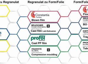 PrintCYC: Recycling von bedruckten Kunststoff-Folien