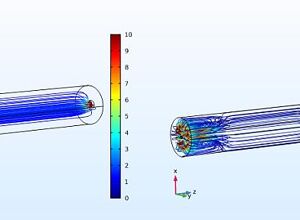KIMW: Maßgeschneiderte Simulationsmodelle