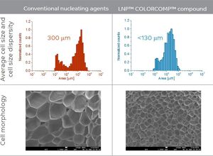 Sabic: PET-Schaumstoff als Kernmaterial für Sandwichstrukturen