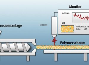 SKZ: Geschäumte Kunststoffe in Echtzeit unter der Lupe