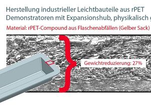 KUZ: Entwicklungen für Circular Economy und Leichtbau