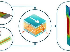 Altair: Material Data Augmentation und KI gestützte Vorhersagen