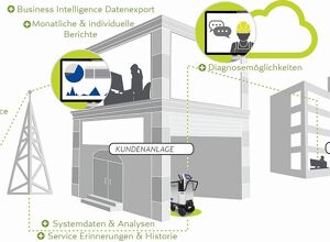 Cold-Jet: Abonnement für Kundendienst- und Support-Plattform