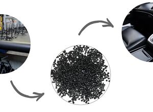 Hexpol TPE: Compounds mit Rezyklat-Anteil für den Automobilinnenraum