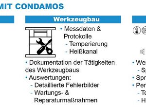 Sauer & Sohn: Produktivitätssteigerung durch Digitalisierung im Werkzeugbau