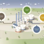 Evonik: PA 12 für Öl-und Gasleitungen