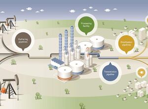 Evonik: PA 12 für Öl-und Gasleitungen