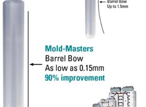 Mold-Masters: Bessere Teilequalität durch Verringerung der Zylinderwölbung